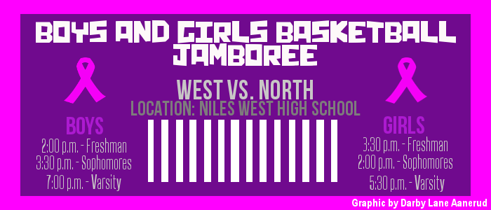 Boys and Girls in Saturdays Basketball Jamboree stride to dominate games against west