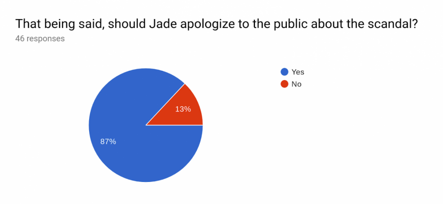 Olivia+Jade+Poll+Results