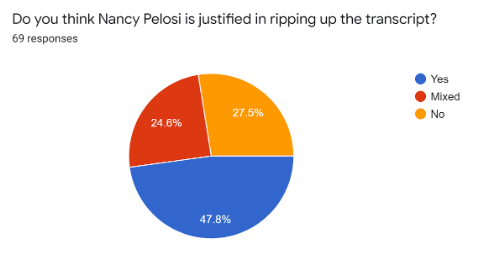 North Star News asks you:   Is Pelosi justified in her actions?