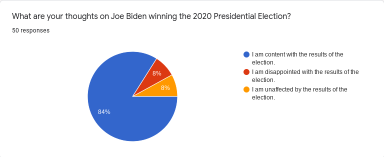 Thoughts on the Presidential Election Outcome