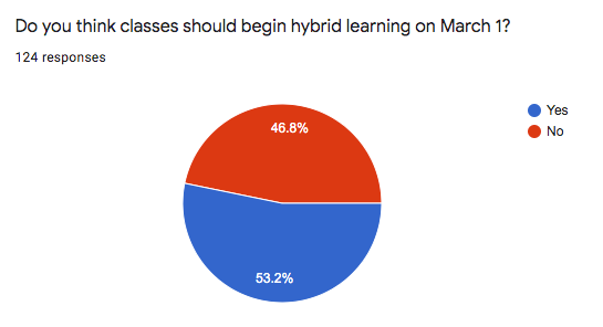 Reopening school: What do you think?