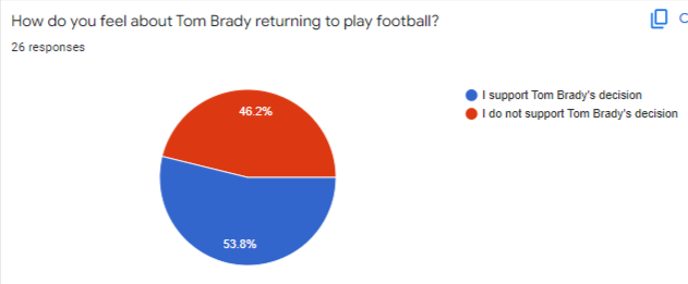 Tom+Brady+is+back%3F%21