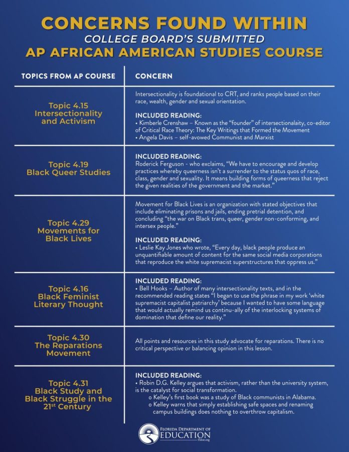 Florida Department of Education posted this statement on the AP African American Studies course.
