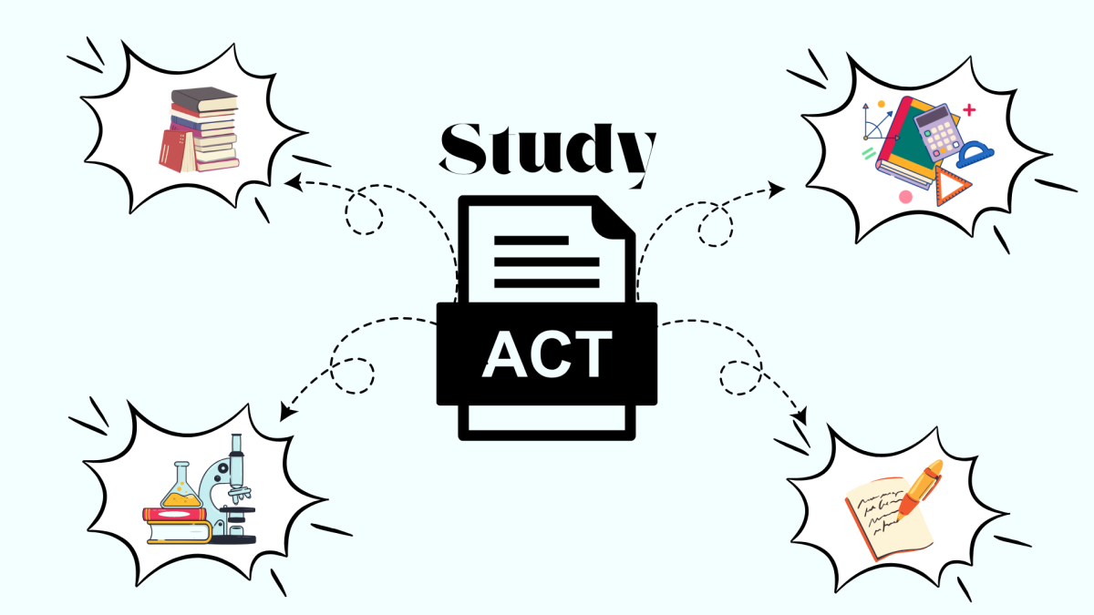 Students can’t deny that it was helpful in getting familiar with the material so the real test was a lot easier. 