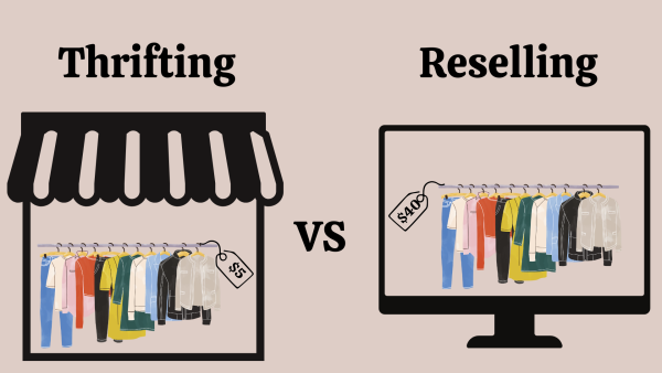 Clothing resellers have become increasingly popular as thrifting has gotten popular.