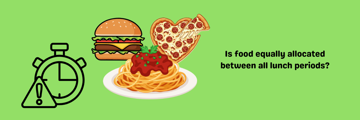 During later lunch periods, lunch items tend to run out creating inequality between what is offered period to period. 